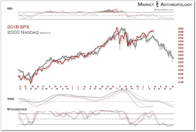 这张图令华尔街“心惊胆战”：如今美股正在“Ctrl V”2000年的那场泡沫