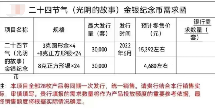 2022年6月中国人民银行纪念币金币发行公告 24节气金银纪念币