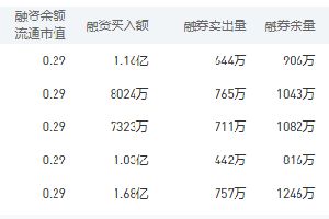 中国银行今日股价：9月28日收盘上涨0.80%